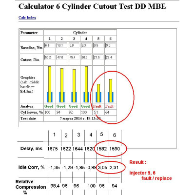 Detroit Diesel Diagnostic Link Cutout 6Cyl Test DDEC, MBE Calculator v3 2014